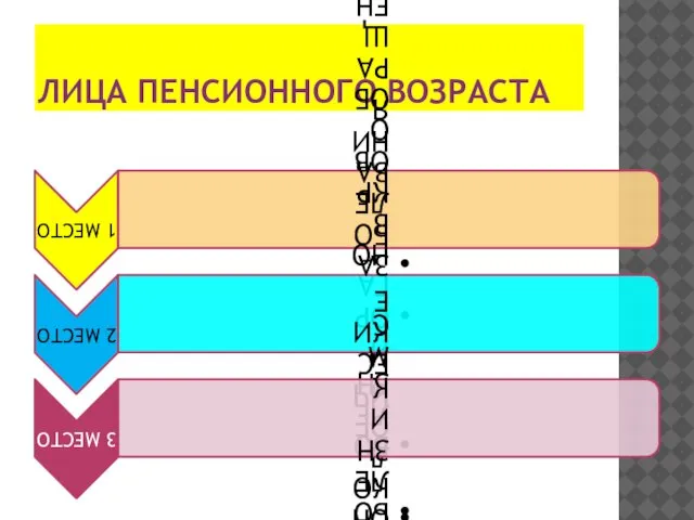 ЛИЦА ПЕНСИОННОГО ВОЗРАСТА