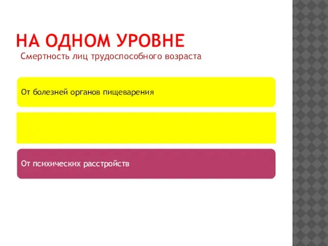 НА ОДНОМ УРОВНЕ Смертность лиц трудоспособного возраста От болезней органов пищеварения От психических расстройств