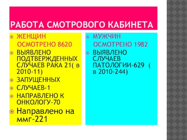 РАБОТА СМОТРОВОГО КАБИНЕТА ЖЕНЩИН ОСМОТРЕНО 8620 ВЫЯВЛЕНО ПОДТВЕРЖДЕННЫХ СЛУЧАЕВ РАКА 21( в