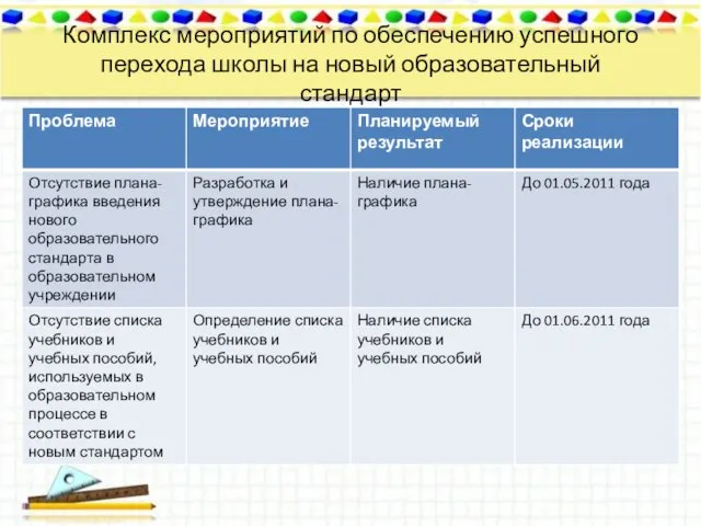 Комплекс мероприятий по обеспечению успешного перехода школы на новый образовательный стандарт