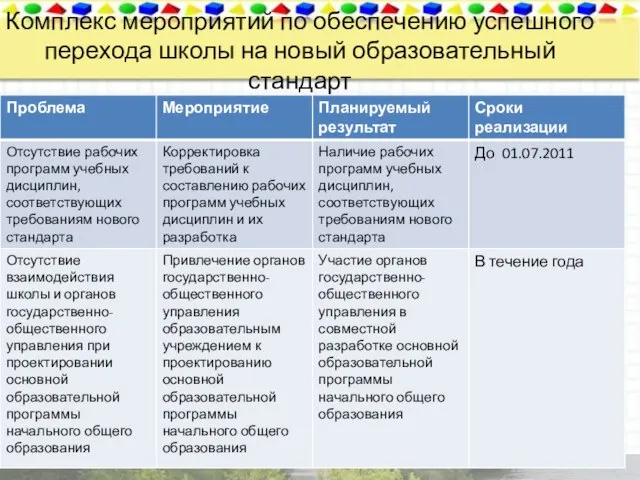 Комплекс мероприятий по обеспечению успешного перехода школы на новый образовательный стандарт