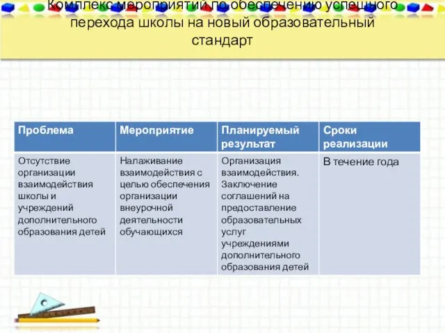 Комплекс мероприятий по обеспечению успешного перехода школы на новый образовательный стандарт