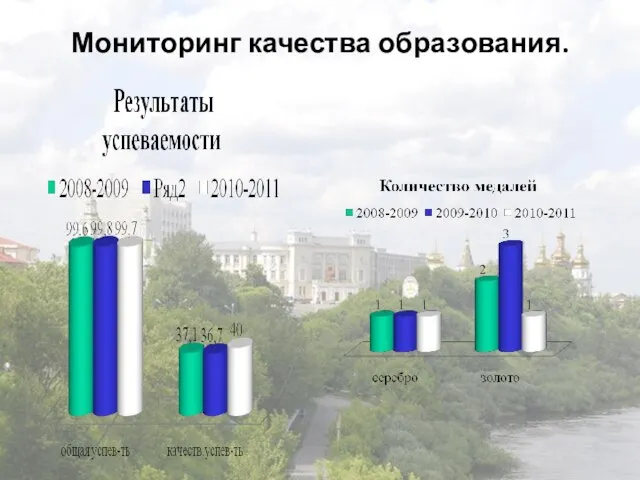 Мониторинг качества образования.