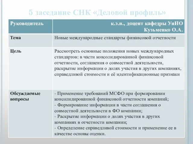 5 заседание СНК «Деловой профиль»