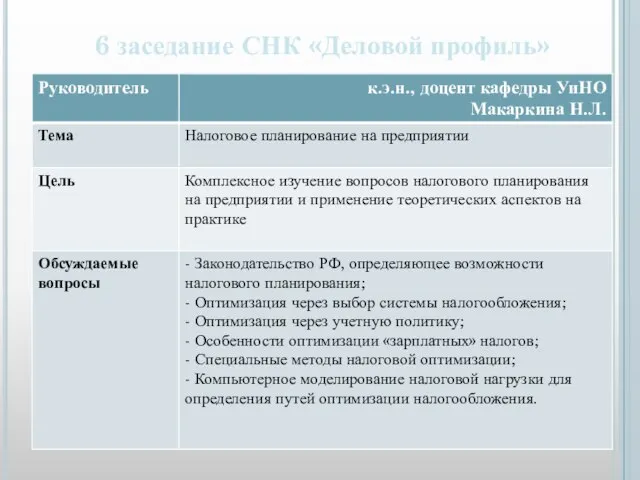 6 заседание СНК «Деловой профиль»