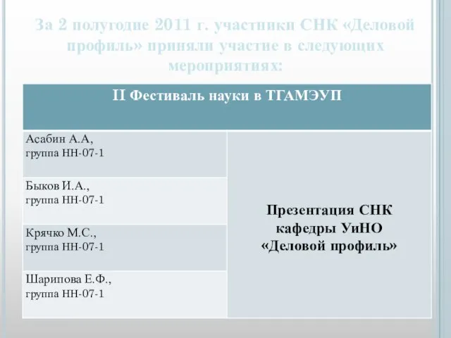 За 2 полугодие 2011 г. участники СНК «Деловой профиль» приняли участие в следующих мероприятиях: