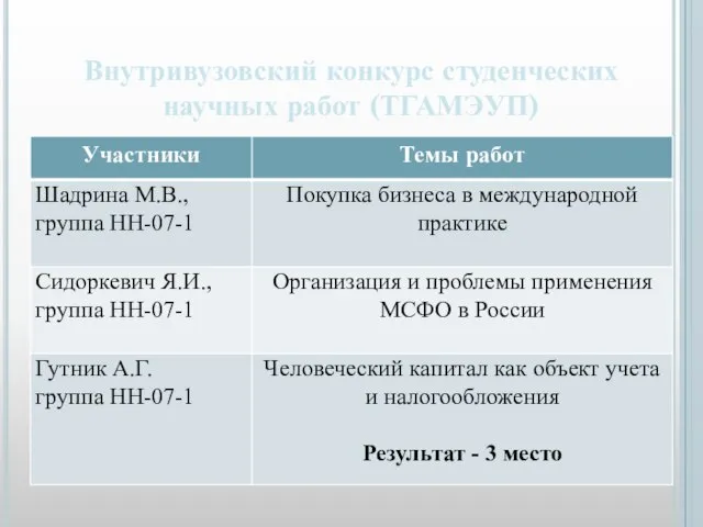 Внутривузовский конкурс студенческих научных работ (ТГАМЭУП)