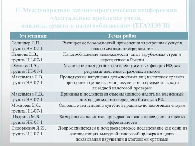 II Международная научно-практическая конференция «Актуальные проблемы учета, анализа, аудита и налогообложения» (ТГАМЭУП)