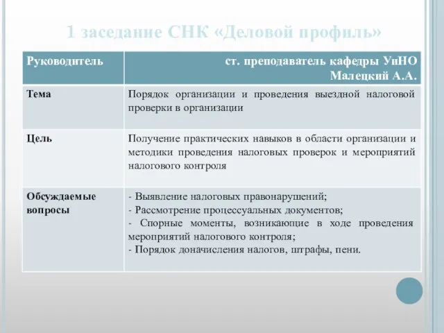 1 заседание СНК «Деловой профиль»