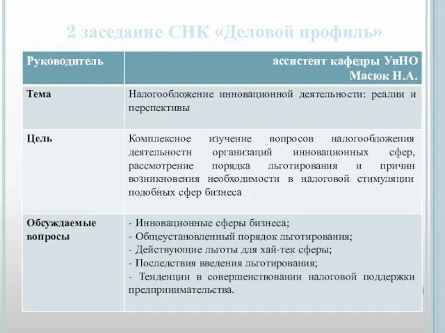 2 заседание СНК «Деловой профиль»