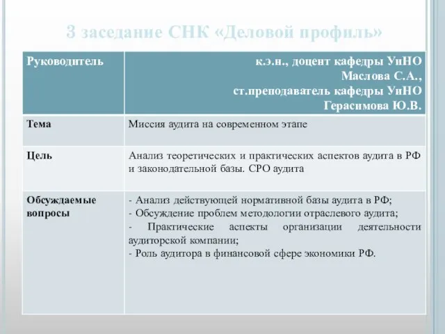 3 заседание СНК «Деловой профиль»