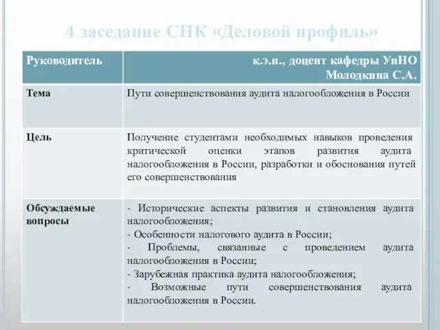 4 заседание СНК «Деловой профиль»