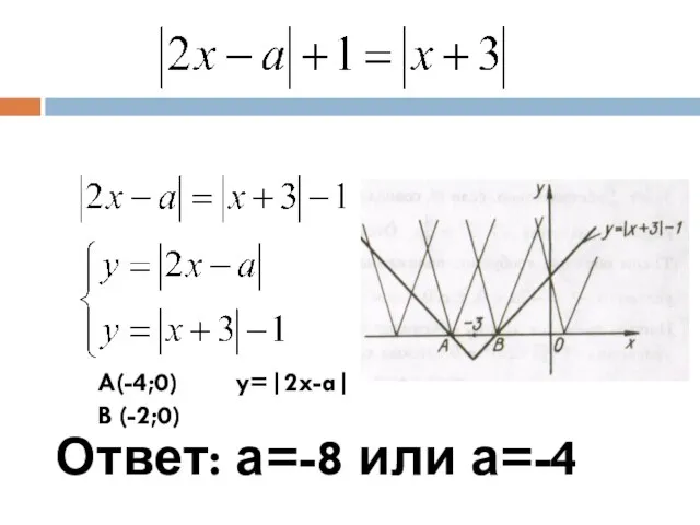 Ответ: а=-8 или а=-4 A(-4;0) y=|2x-a| B (-2;0)