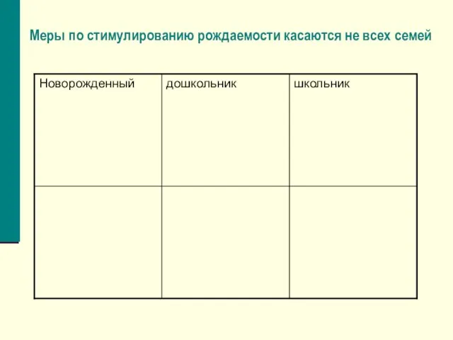 Меры по стимулированию рождаемости касаются не всех семей