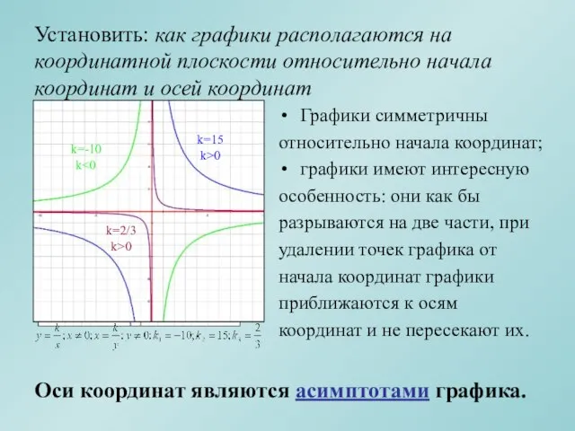 Установить: как графики располагаются на координатной плоскости относительно начала координат и осей