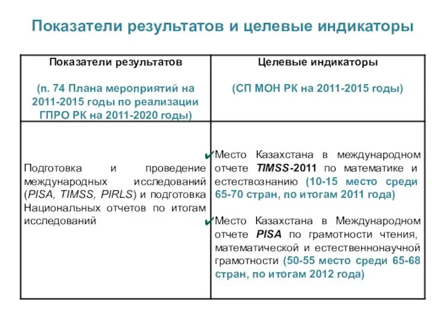 Показатели результатов и целевые индикаторы