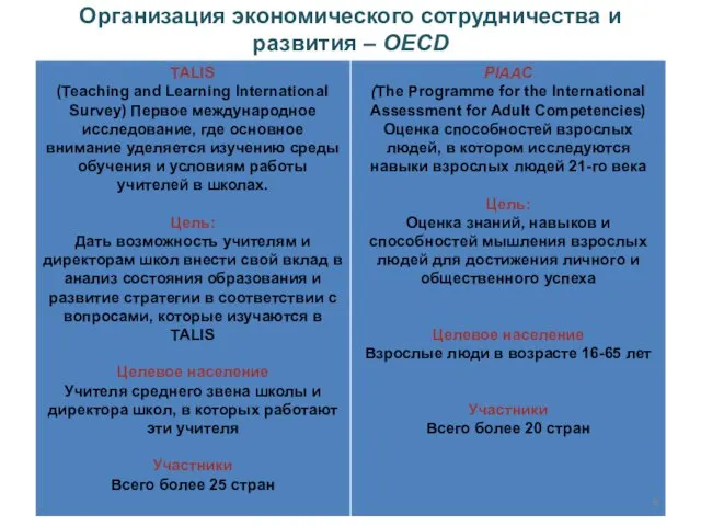 Организация экономического сотрудничества и развития – OECD