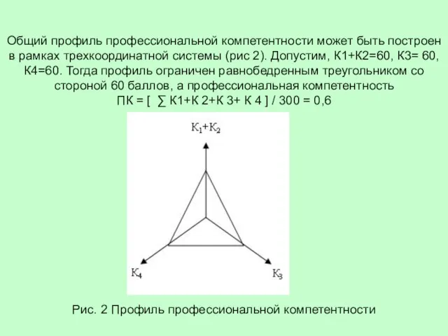 Общий профиль профессиональной компетентности может быть построен в рамках трехкоординатной системы (рис