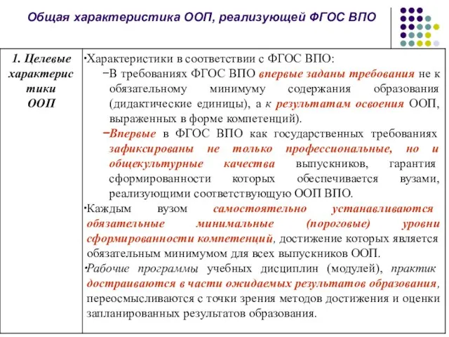 Общая характеристика ООП, реализующей ФГОС ВПО 9