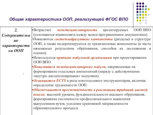 Общая характеристика ООП, реализующей ФГОС ВПО 9