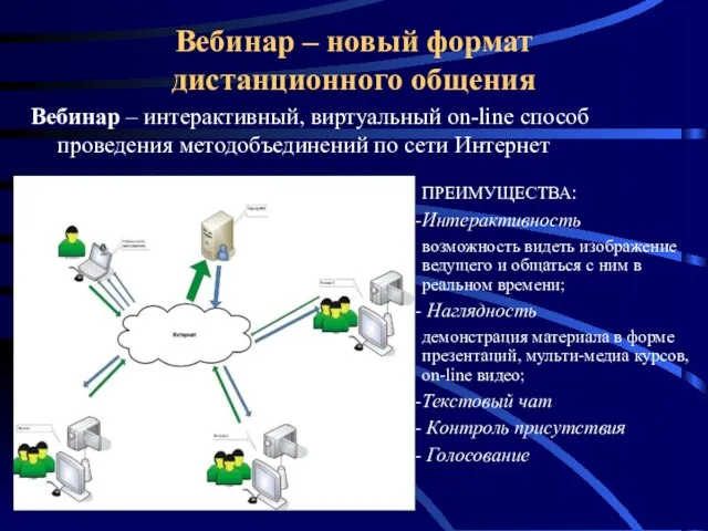 Вебинар – новый формат дистанционного общения Вебинар – интерактивный, виртуальный on-line способ