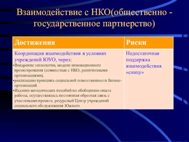 Взаимодействие с НКО(общественно - государственное партнерство)