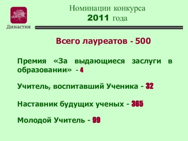 Номинации конкурса 2011 года Премия «За выдающиеся заслуги в образовании» - 4