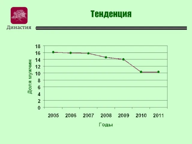 Тенденция