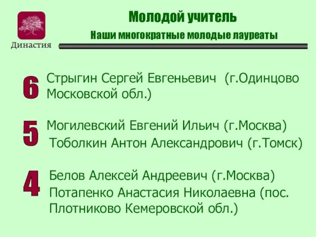 Молодой учитель Наши многократные молодые лауреаты 6 5 4 Стрыгин Сергей Евгеньевич