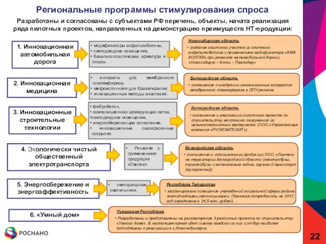 1. Инновационная автомобильная дорога 2. Инновационная медицина модификаторы асфальтобетона, светодиодное освещение, базальтопластиковая