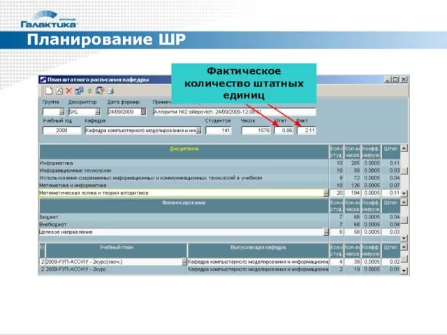 Планирование ШР Потребность в штатных единицах Фактическое количество штатных единиц