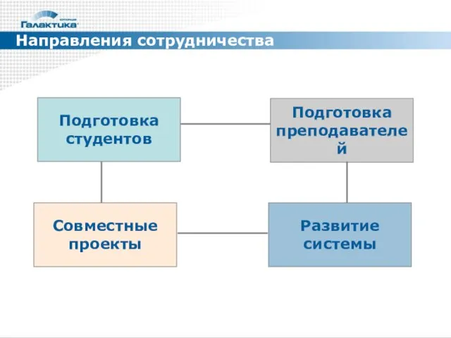 Направления сотрудничества Подготовка студентов Совместные проекты Подготовка преподавателей Развитие системы