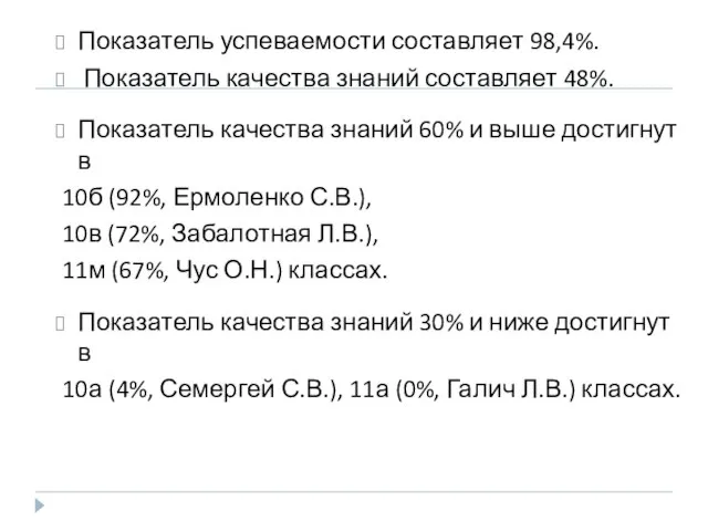 Показатель успеваемости составляет 98,4%. Показатель качества знаний составляет 48%. Показатель качества знаний