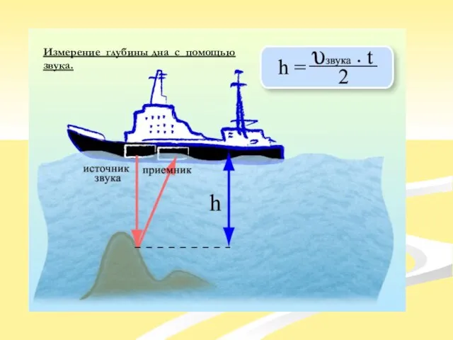 Измерение глубины дна с помощью звука.