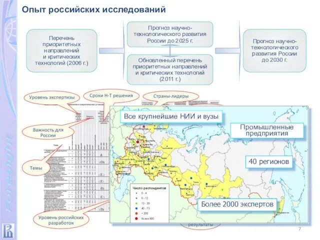 Промышленные предприятия Более 2000 экспертов 40 регионов Все крупнейшие НИИ и вузы