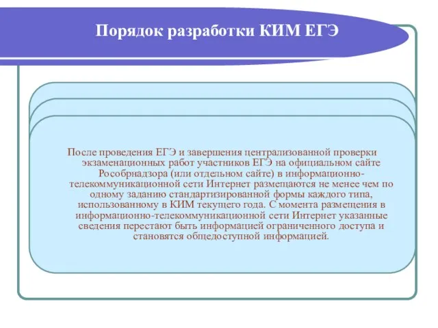 Порядок разработки КИМ ЕГЭ Рособрнадзор ежегодно публикует на своем официальном сайте (или