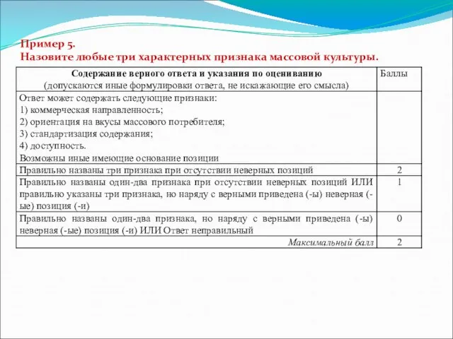 Пример 5. Назовите любые три характерных признака массовой культуры.