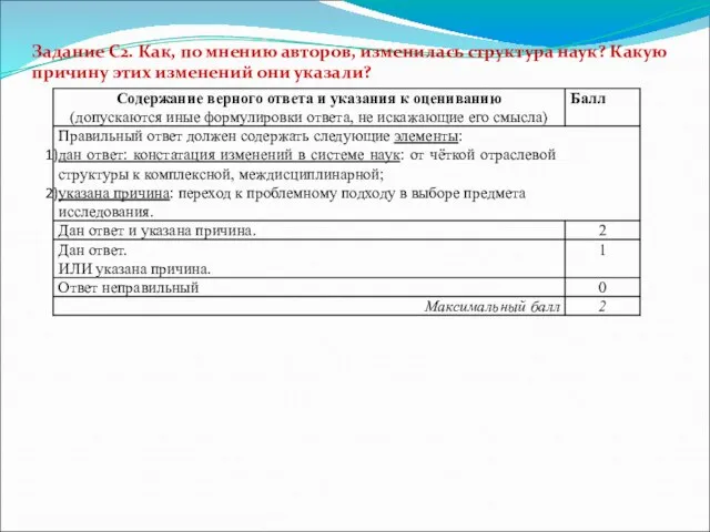 Задание C2. Как, по мнению авторов, изменилась структура наук? Какую причину этих изменений они указали?