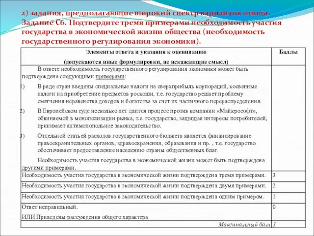 2) задания, предполагающие широкий спектр вариантов ответа. Задание С6. Подтвердите тремя примерами