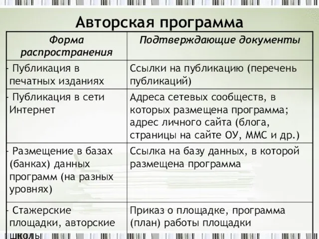 Авторская программа