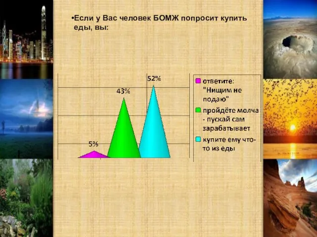 Если у Вас человек БОМЖ попросит купить еды, вы: