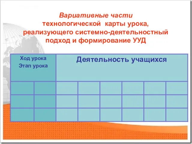 Вариативные части технологической карты урока, реализующего системно-деятельностный подход и формирование УУД