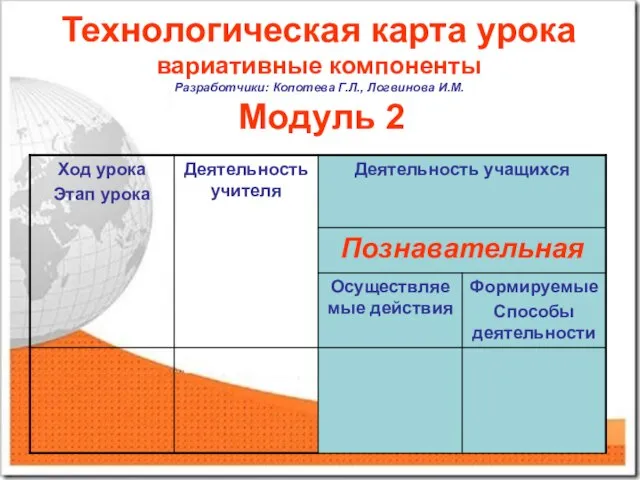 Технологическая карта урока вариативные компоненты Разработчики: Копотева Г.Л., Логвинова И.М. Модуль 2