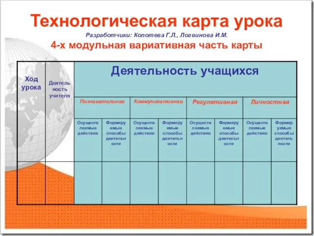 Технологическая карта урока Разработчики: Копотева Г.Л., Логвинова И.М. 4-х модульная вариативная часть карты