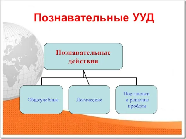 Познавательные УУД