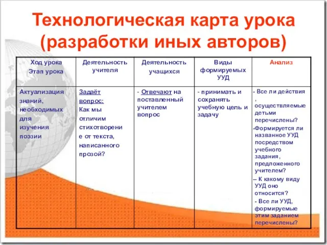 Технологическая карта урока (разработки иных авторов)