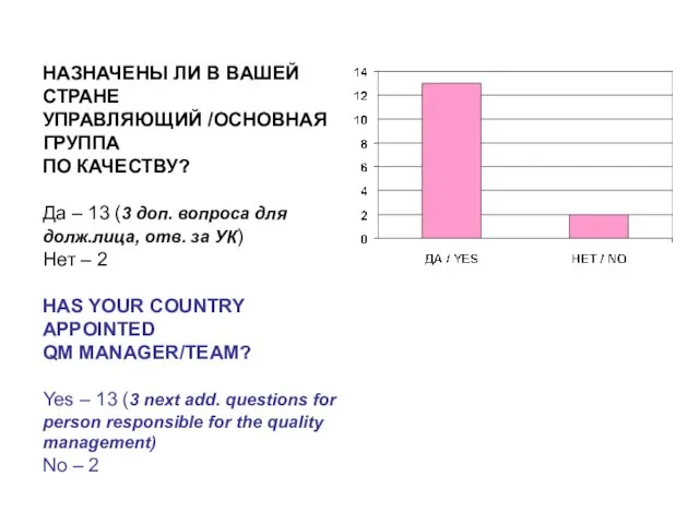 НАЗНАЧЕНЫ ЛИ В ВАШЕЙ СТРАНЕ УПРАВЛЯЮЩИЙ /ОСНОВНАЯ ГРУППА ПО КАЧЕСТВУ? Да –