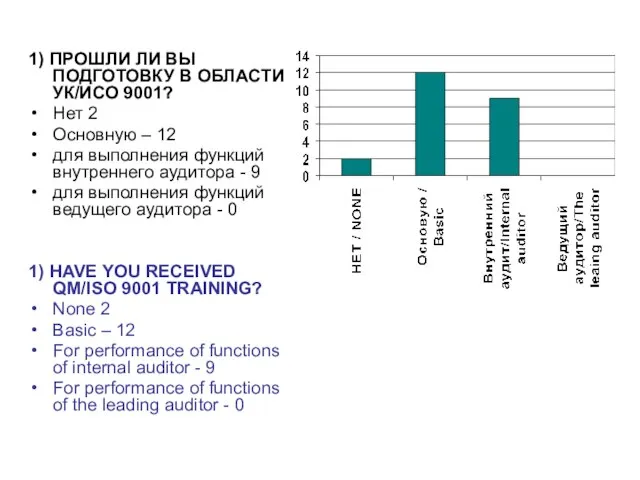 1) ПРОШЛИ ЛИ ВЫ ПОДГОТОВКУ В ОБЛАСТИ УК/ИСО 9001? Нет 2 Основную