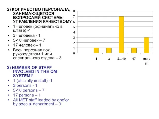 2) КОЛИЧЕСТВО ПЕРСОНАЛА, ЗАНИМАЮЩЕГОСЯ ВОПРОСАМИ СИСТЕМЫ УПРАВЛЕНИЯ КАЧЕСТВОМ? 1 человек (официально в