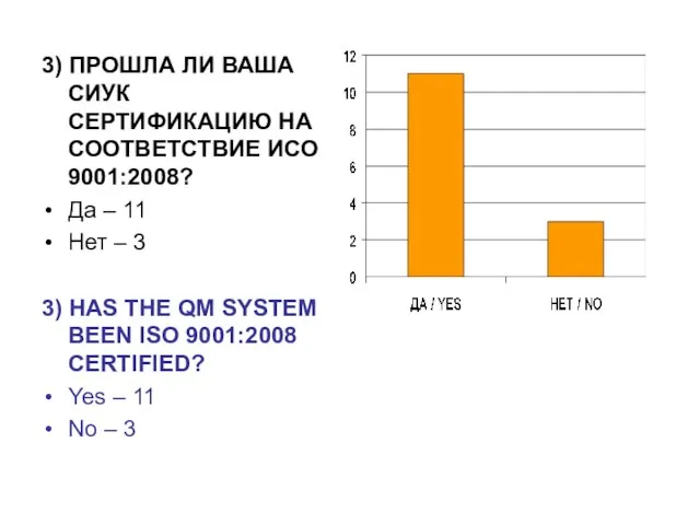 3) ПРОШЛА ЛИ ВАША СИУК СЕРТИФИКАЦИЮ НА СООТВЕТСТВИЕ ИСО 9001:2008? Да –